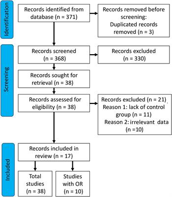 Level of IL-6, TNF, and IL-1β and age-related diseases: a systematic review and meta-analysis